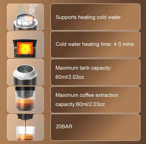Przenośny ekspres do kawy 3 w 1 USB do espresso, kapsułek i kawy mielonej &ndash; kompaktowy, bezprzewodowy, z podgrzewaniem.