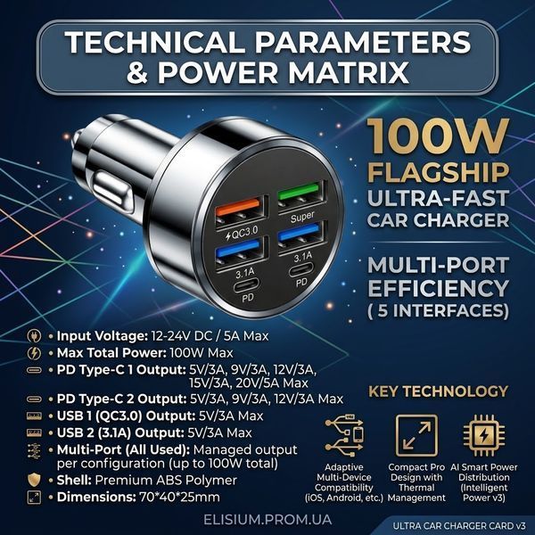 Автомобільний зарядний пристрій 6-в-1 PowerHub 100Вт (4USB + 2PD) 3190537676 фото