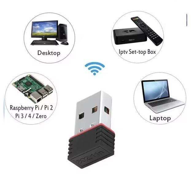 Wi-Fi мережеве приймання сигналу, мініадаптер, Wi-Fi без драйвера, 2,4G USB Plug and Play, B/G/N/AX 2496484855 фото